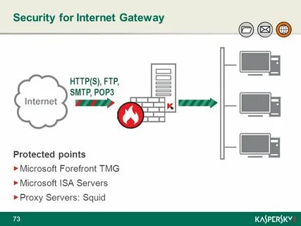 Mail gateway