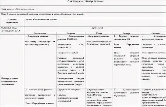 Календарное планирование птицы весной. Календарное планирование перелетные птицы.