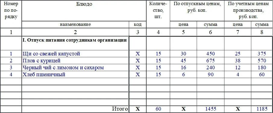 Организация питания акт. Акт на отпуск питания сотрудникам организации форма ОП-21. Акт на отпуск питания сотрудникам организации. Акт на отпуск питания сотрудникам организации образец заполнения. Форма ОП 22 образец заполнения.