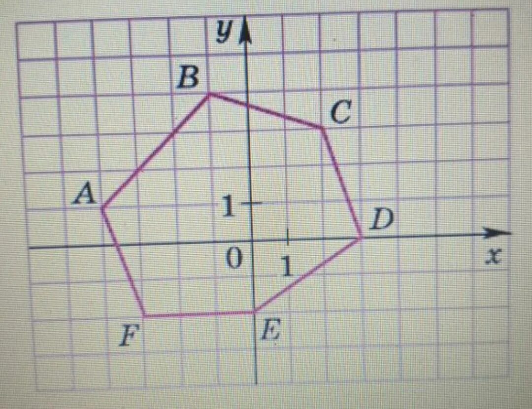 Вершина шестиугольника. Координаты вершин шестиугольника. Координаты правильного шестиугольника. Шестиугольник abcdef. Шестигранник координаты.