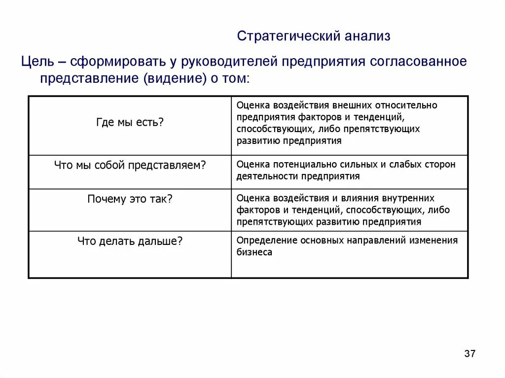 Анализ стратегического развития организации. Методы стратегического анализа фирмы. Стратегический анализ компании. Стратегический анализ организации. Стратегический анализ предприятия пример.