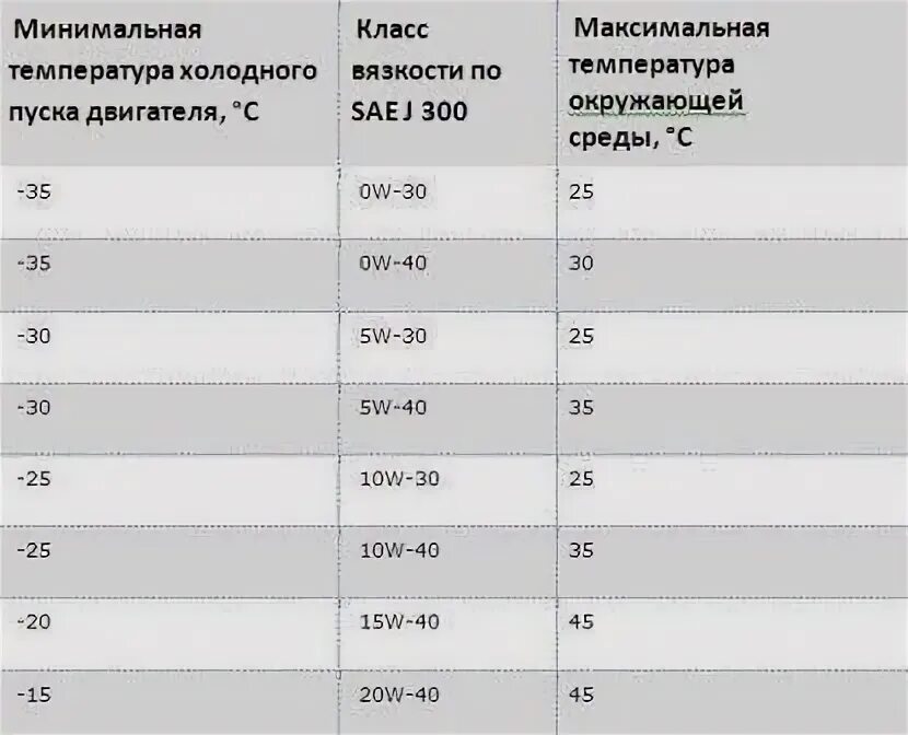 Какое масло в двигатель ваз 2107 инжектор. Сколько литров масла в двигателе ВАЗ 2107 1.6. Объем масла в двигателе ВАЗ 21 0 7. Объем моторного масла ВАЗ 2107. Объем масла в двигателе ВАЗ 2107 инжектор 1.5.