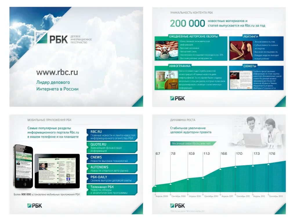 РБК презентация. РБК инфографика. РБК интернет магазин. Россия РБК. Кэш рбк ру