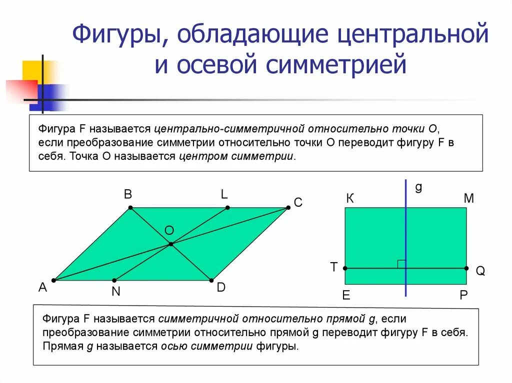 Фигуры обладающие осевой и центральной симметрией