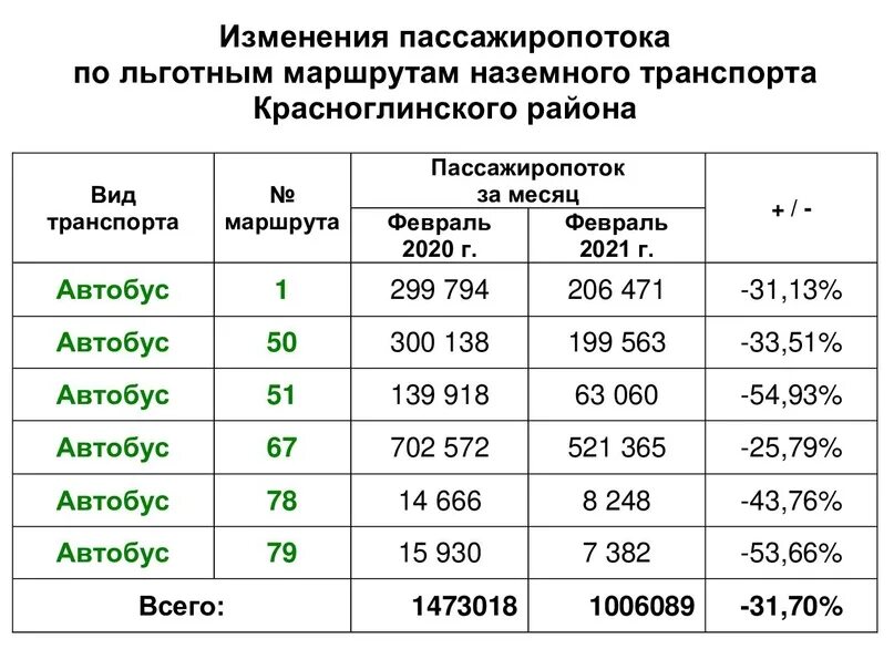 Расписание 171 маршрутки. Пассажиропоток автобусов. Увеличение пассажиропотока. Мощность пассажиропотока. Пассажиропоток метрополитена графики.