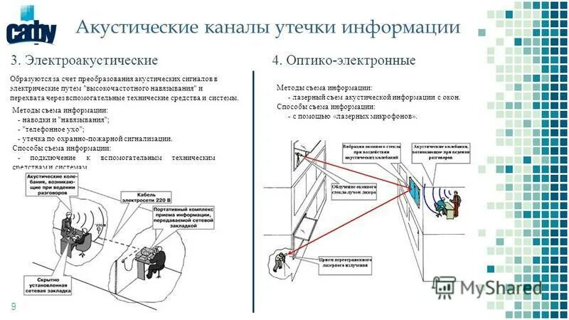 Защита от утечки информации по акустическому каналу