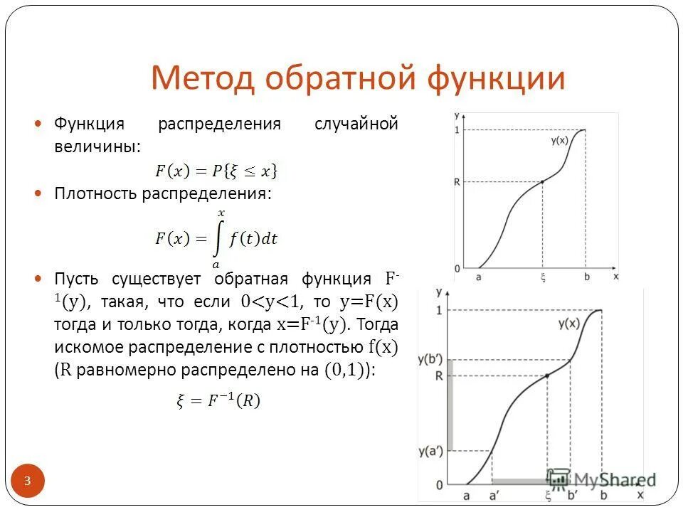 Обратная функция это