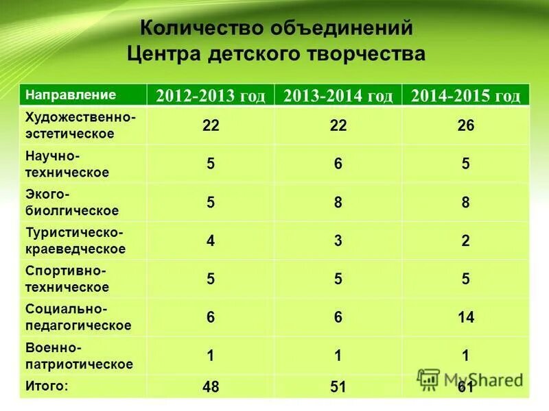 Количество объединить. Количество объединить