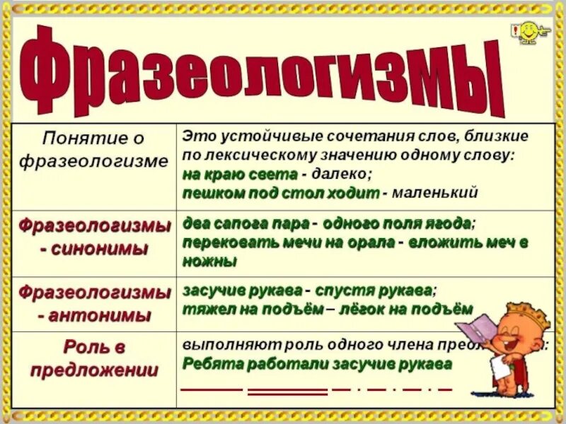 Фразеологизмы 6 класс примеры. Фразеологизмы. Физиологизмы. Примеры фразеологизмов в русском языке. Что такое фразеологизм в русском языке.