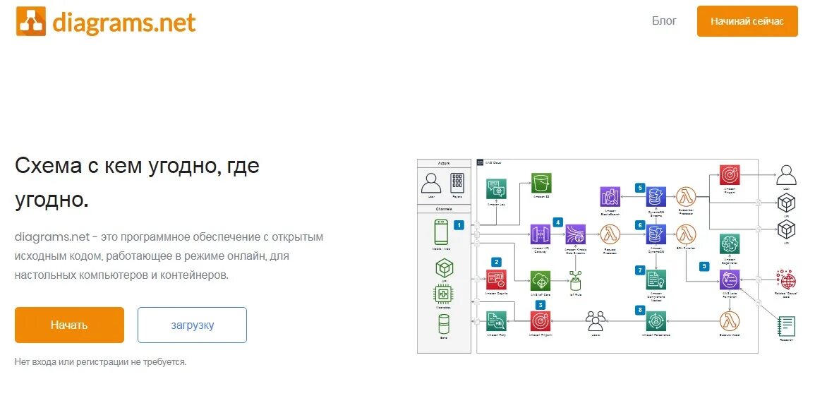 Https app diagrams net