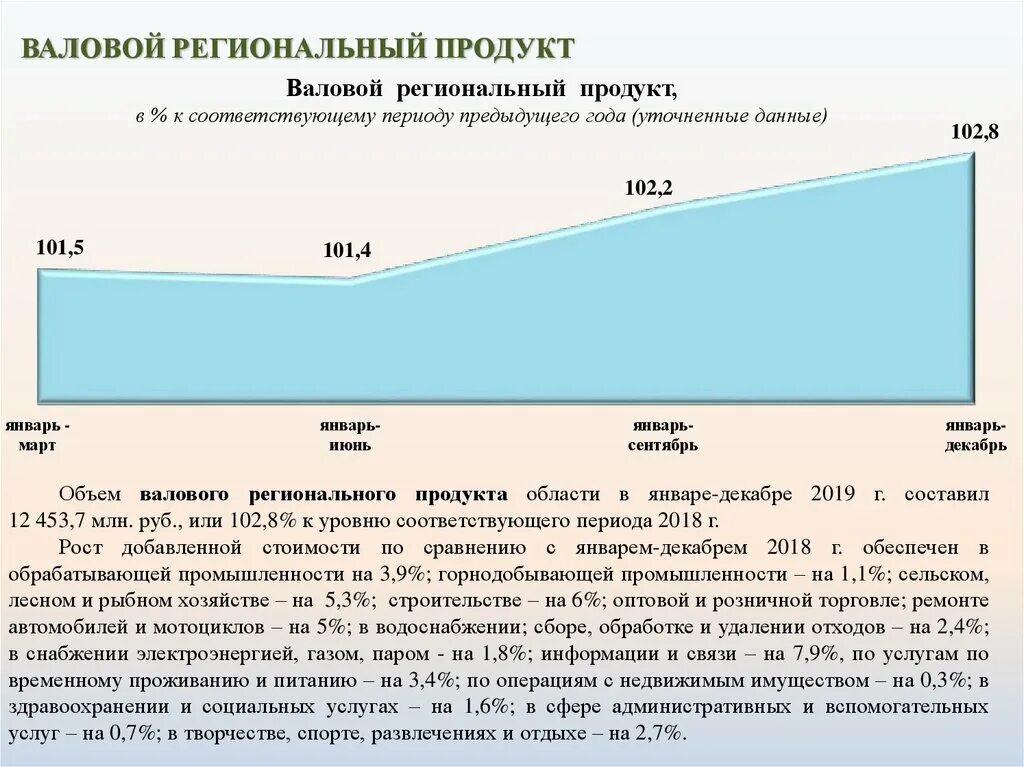 Врп 8 класс. Валовой региональный продукт. Структура ВРП Брестской области. Валовой региональный продукт на карте 2018. Валовой региональный продукт картинки.