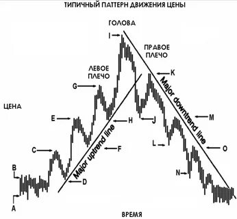 Три движения