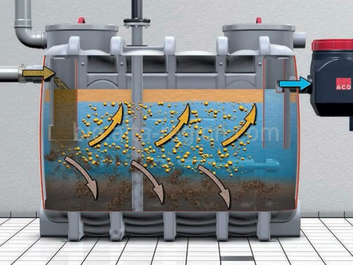 очистные сооружения на волге. биологический метод очистки сточных вод схема.