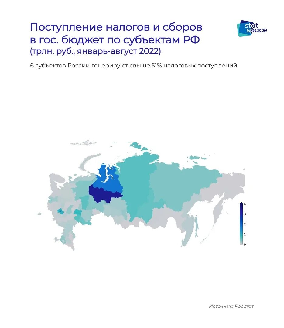 Субъект рф для налоговой. 6 Субъектов. Бюджеты субъектов РФ на 2023 год. Субъекты РФ 2022. Развал России 2023.