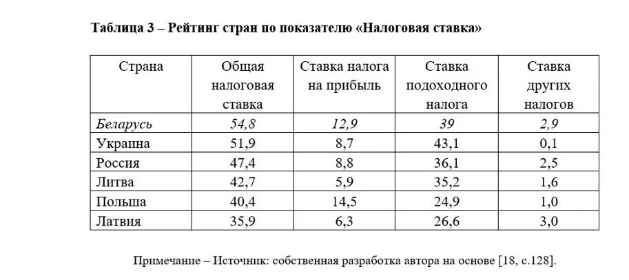 Презентация на тему: "Общие требования к оформлению работ. Основные требования к