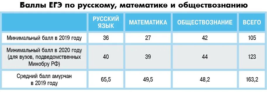 Шкала егэ по русскому языку 2024 года