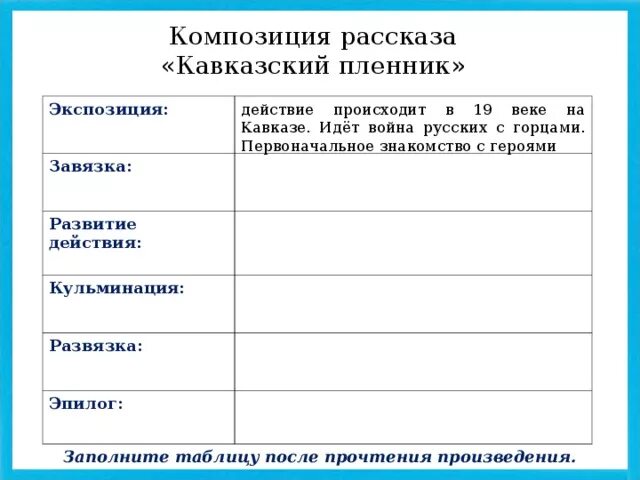 Назовите признаки рассказа в произведении кавказский пленник. Композиция рассказа кавказский пленник Толстого. Схема композиции рассказа кавказский пленник. Кавказский пленник заполнить таблицу композиция рассказа. Сюжетная композиция кавказский пленник.