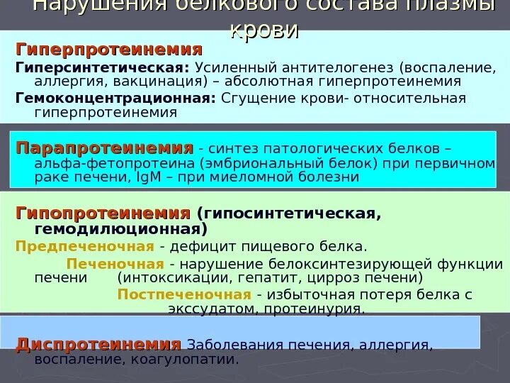 Гипопротеинемия причины. Причины гипо и гиперпротеинемии. Механизм развития гиперпротеинемии. Причины гипер и гипопротеинемии. Гиперпротеинемия и гипопротеинемия причины.