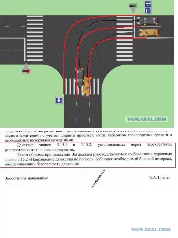 Правила пдд поворотники. ПДД поворот налево с двух полос. ПДД поворот налево в 2 полосы на перекрестке. ПДД поворот направо с двух полос. Поворот направо ПДД С двух полос при трех полосах.