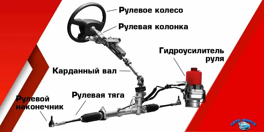 Рулевая рейка тойота с электроусилителем руля. Признаки выхода из строя рулевой рейки. Неисправность рейки признаки. Схема рулевого управления автомобиля хендай портер 1. Вал рулевой рейки форд фокус.