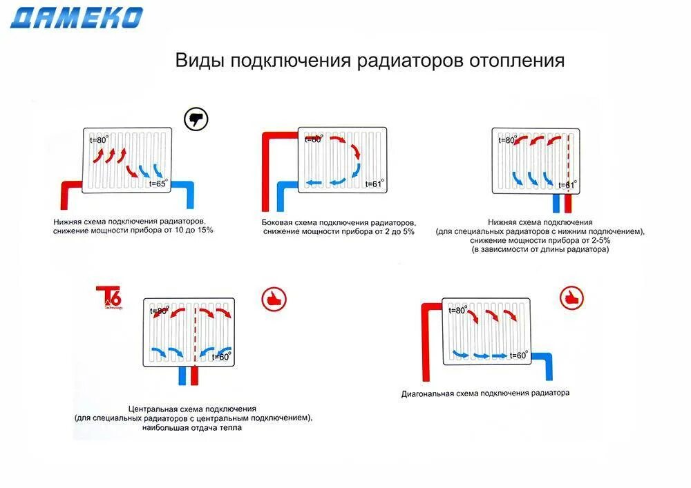 Плохо греет радиатор?Есть решение. Mr.Сантехник Дзен