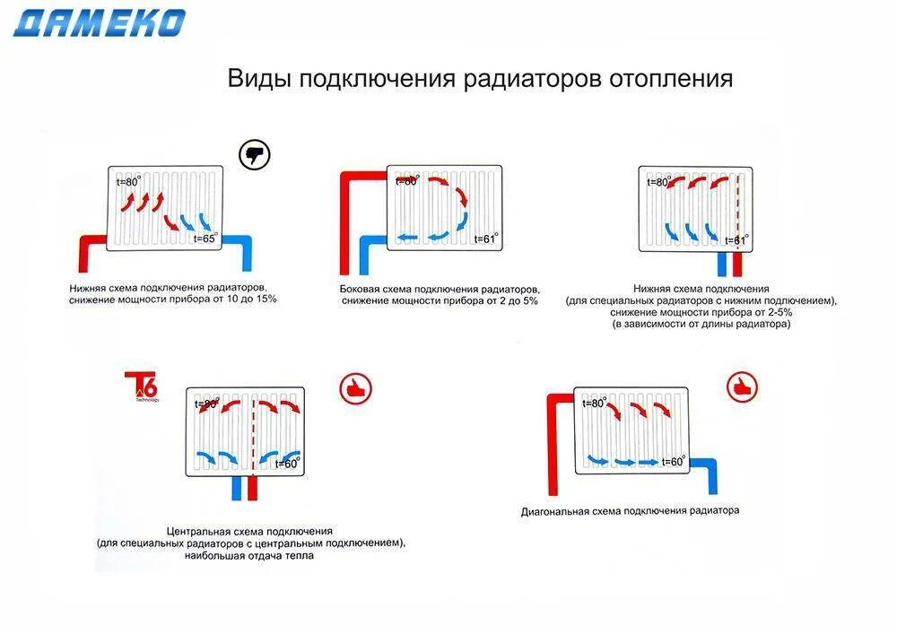 Наилучшее подключение радиаторов отопления. Схема подключения стальных радиаторов отопления в частном доме. Схема подключения 2 батарей отопления. Схема подсоединения радиатора отопления в квартире. Схема подключения стального радиатора.