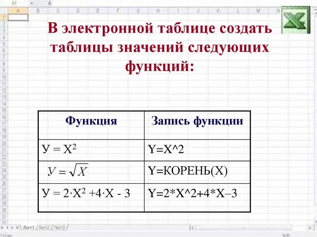 Встроенные функции в электронных. Функции электронных таблиц. Встроенные функции в электронных таблицах. Как записывается функция. Электронная функция.