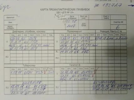 Сведения о прививках форма 5