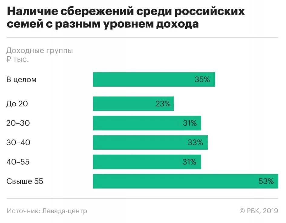Количество детей в семье статистика. Количество людей в семье. Количество людей в семье. Современная семья статистика. Гендерное неравенство в семье.