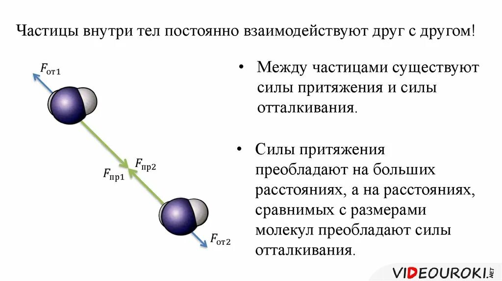 Частицы гравитационного взаимодействия. Сила взаимодействия между между молекулами. Силы взаимодействия между атомами. Силы взаимодействия между частицами формула. Сила взаимодействия двух молекул.