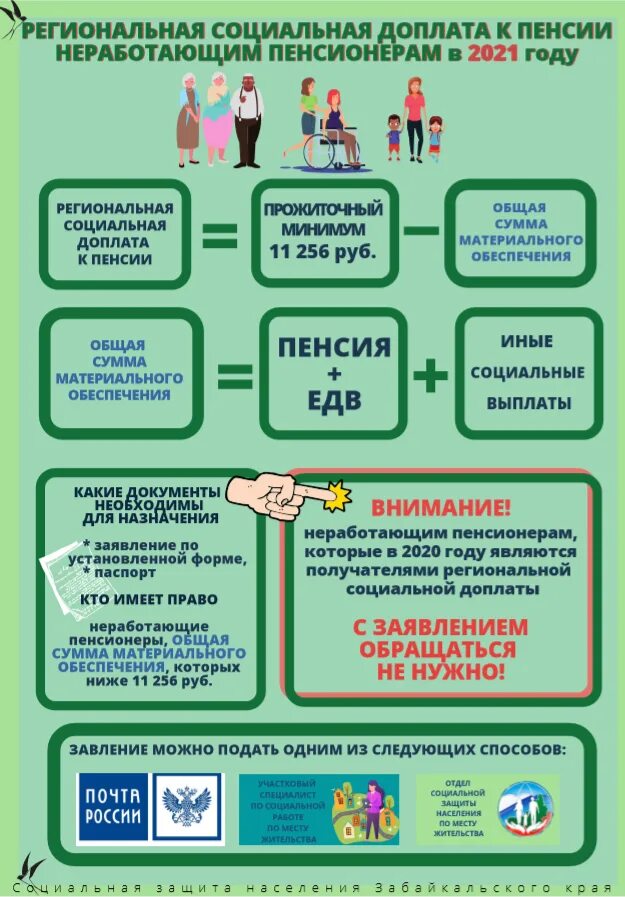 Региональная социальная доплата пенсионеру москва. Социальная доплата к пенсии неработающим пенсионерам. Региональная социальная доплата к пенсии неработающим пенсионерам. Региональная доплата неработающим пенсионерам. Региональная социальная доплата для неработающих пенсионеров.