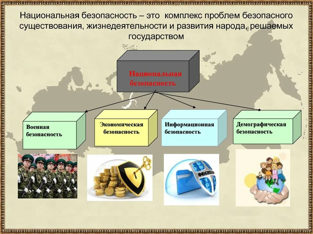 Основы экономической безопасности рф. Национальная безопасность. Обеспечение экономической безопасности. Национальная экономическая безопасность. Национальная белопаснр.