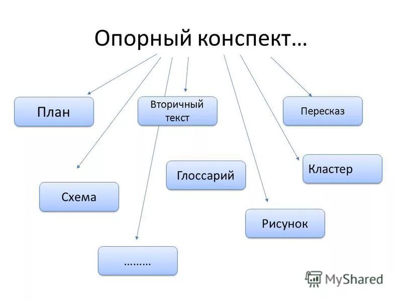 конспект схема. опорный конспект пример. схематичный конспект. конспект схема.
