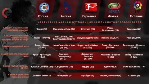 Статистика матчей команд
