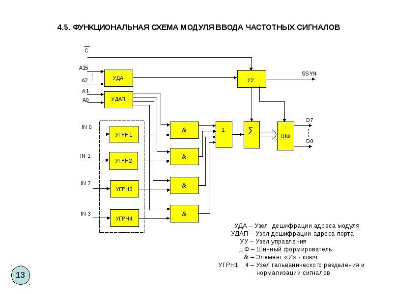 Определение функционального модуля. 2. функциональной схема программы. схема функциональных модулей системы. функциональная схема управляющего вычислительного комплекса. схема модуля ввода.