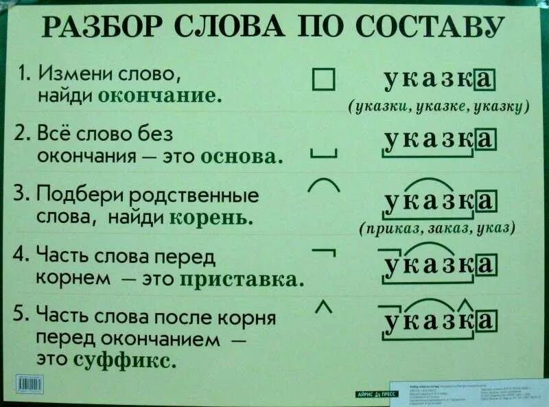 Греть состав слова