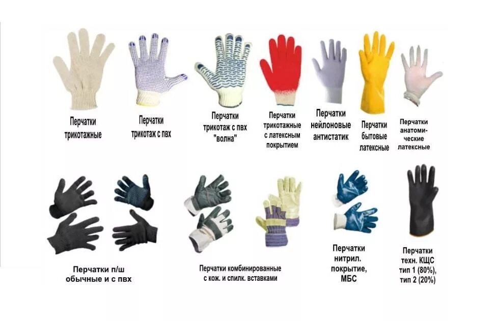 Как называется на руки одевается
