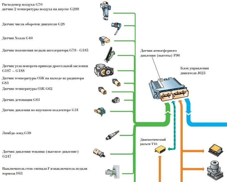 Блок схема эбу автомобиля. Как работает блок управления. Принципиальная схема эбу системы управления. Emr 3 deutz схема. Схема эсуд электронный блок управления.