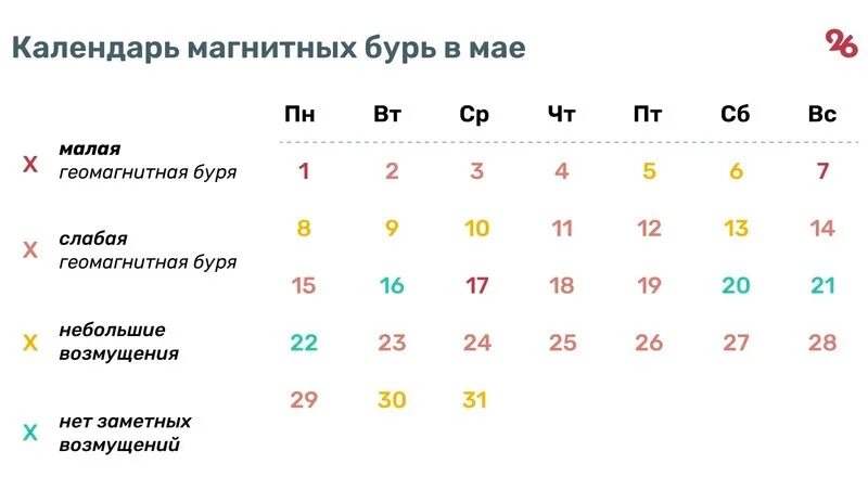 Магнитные бури 25 января. Магнитные бури 25 января