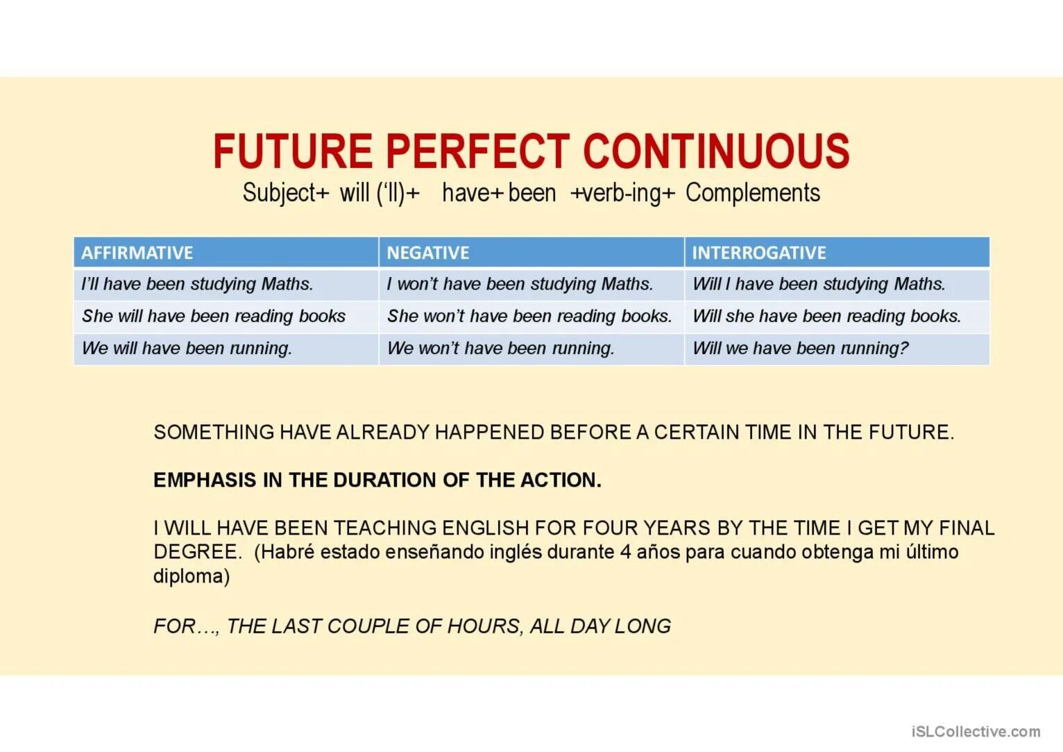 Future continuous слова. Future perfect Continuous маркеры. Фьюче Перфект континиус маркеры. Future perfect Continuous маркеры времени. Маркеры Future Continuous Continuous.