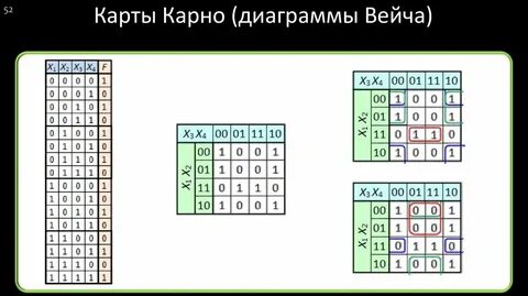 Метод карт вейча