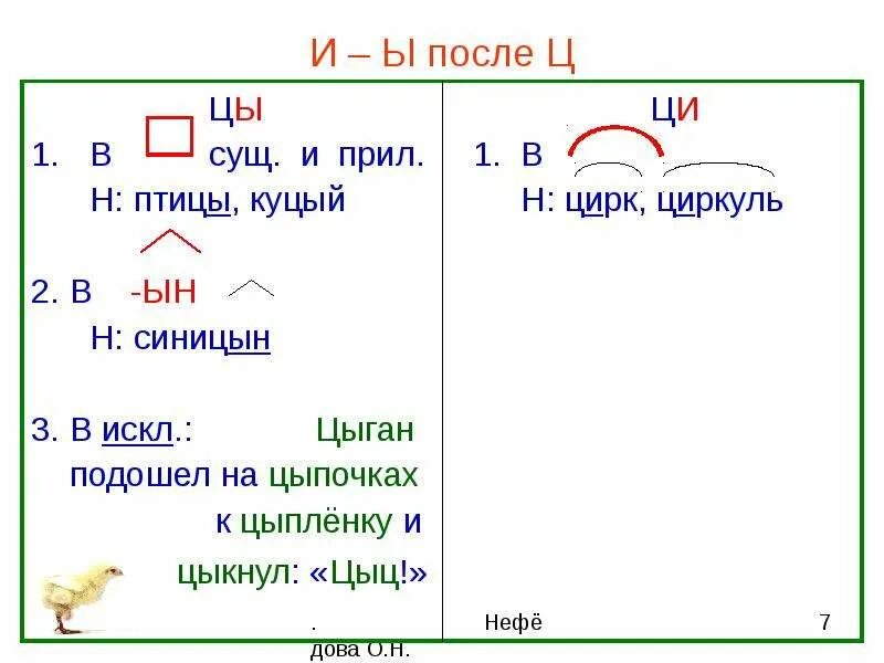 Тесты и после ц. Правописание гласных и ы после ц. Правило и ы после ц 3 класс. Правописание букв ы и после ц 5 класс. Ы И после ц правило 2 класс.