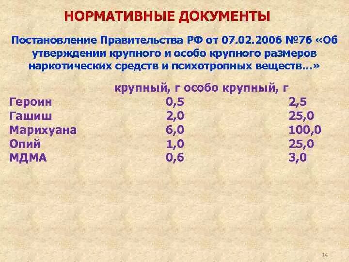 Ук рф крупный размер это сколько. Таблица размеров наркотических веществ. Таблица наркотических веществ УК РФ. Таблица наркотических веществ и количество. Наркотики особо крупный.