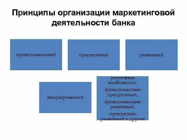 Функциональная география
