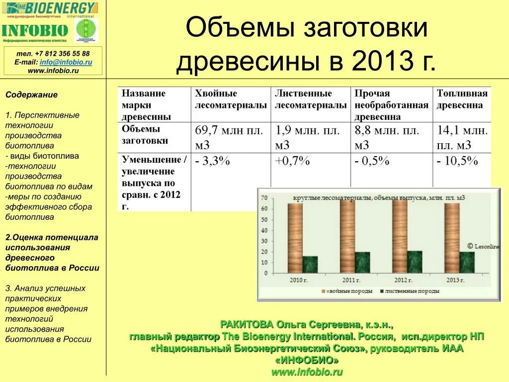 Рынок биотоплива в России. Объем заготовки древесины. Объем заготовок древесины в России. Заготовка леса объемы. Использование биотоплива