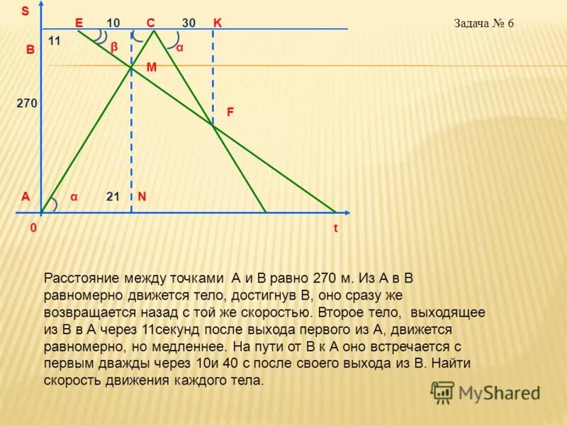 формула определения расстояния между двумя точками по координатам. расстояние между точками. расстояние между точками на оси. найти расстояние между точками. расстояние между точкой и прямой.