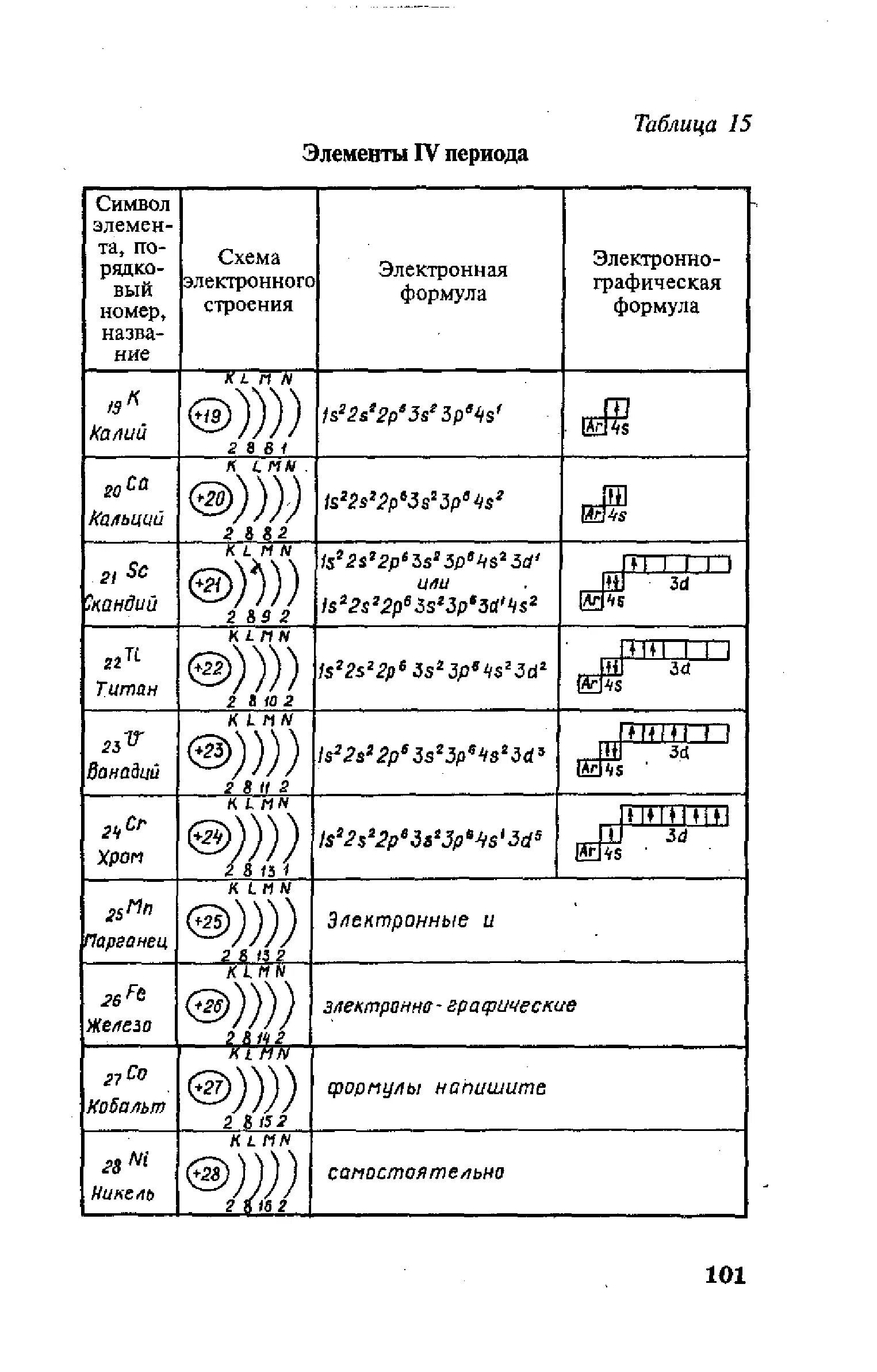 Электронные схемы элементов 4 периода