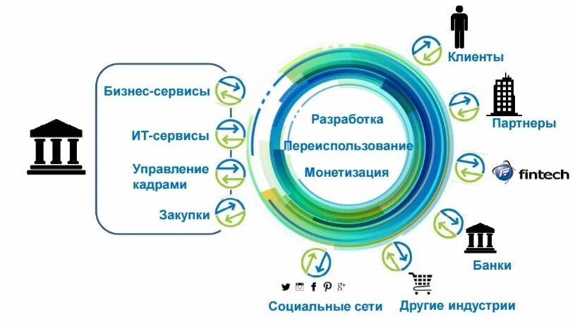 Что из этого является преимуществом использования api. Rest api схема. Api шлюз. Api это что в программировании. Что из этого является преимуществом использования api.