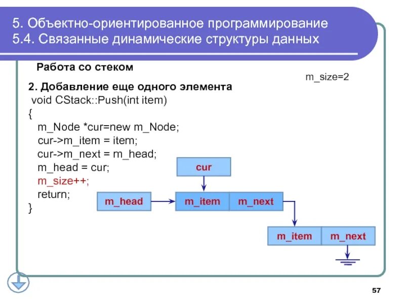 Структурное ориентированное программирование. Объектно ориентированное программирование. языки объектно-ориентированного программирования. структуры данных в программировании. структура объектно ориентированного программирования.