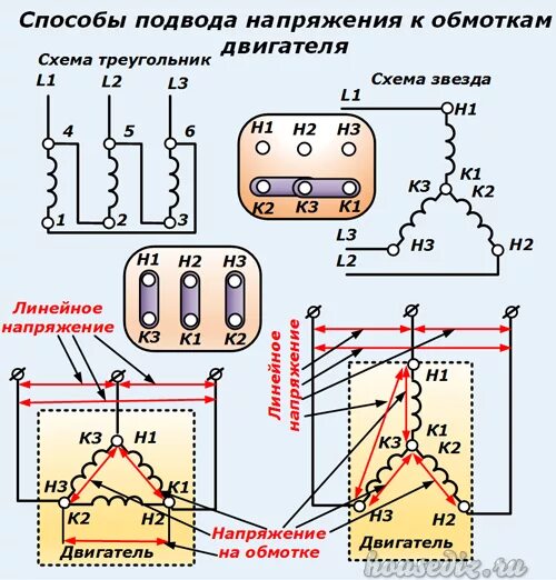 Подключение фазного двигателя. Схема подключения асинхронного 3х фазного двигателя 220в. схема включения 3 фазного асинхронного двигателя. схема подключения трёхфазного электродвигателя на 380. подключение электродвигателя треугольником трехфазного на 220 в.
